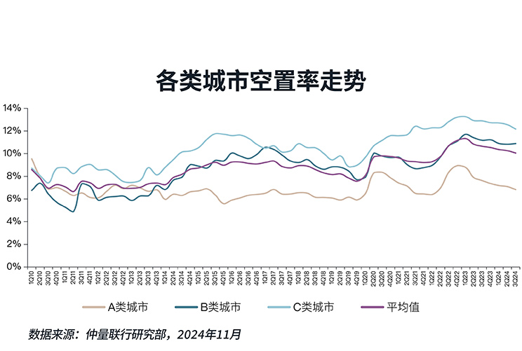 带你看中国丨2024年第三季度零售地产市场概览