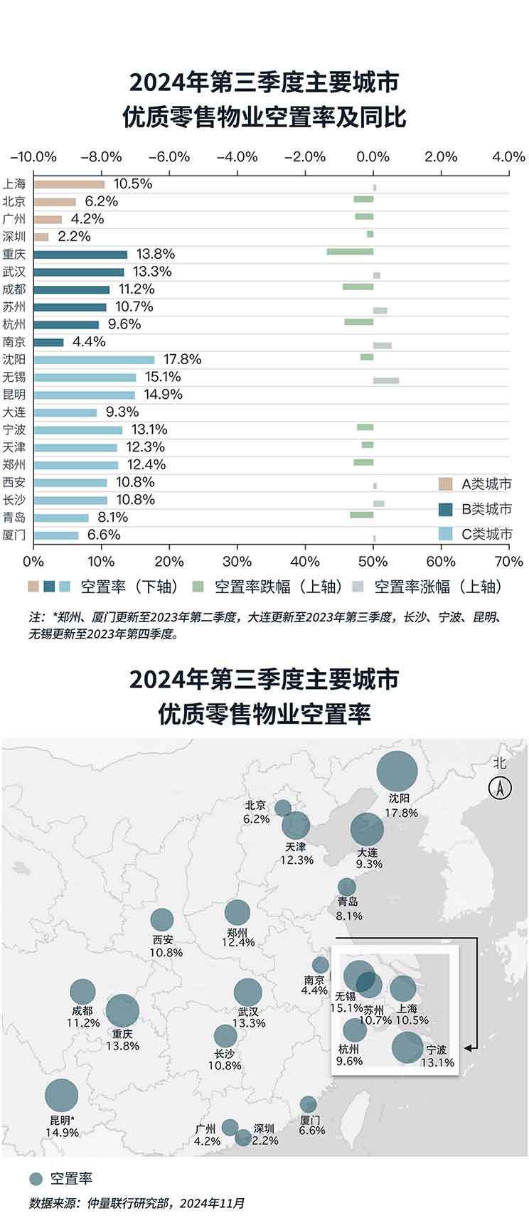 带你看中国丨2024年第三季度零售地产市场概览
