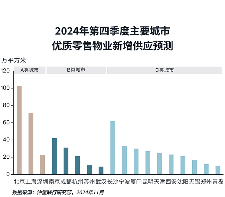 带你看中国丨2024年第三季度零售地产市场概览