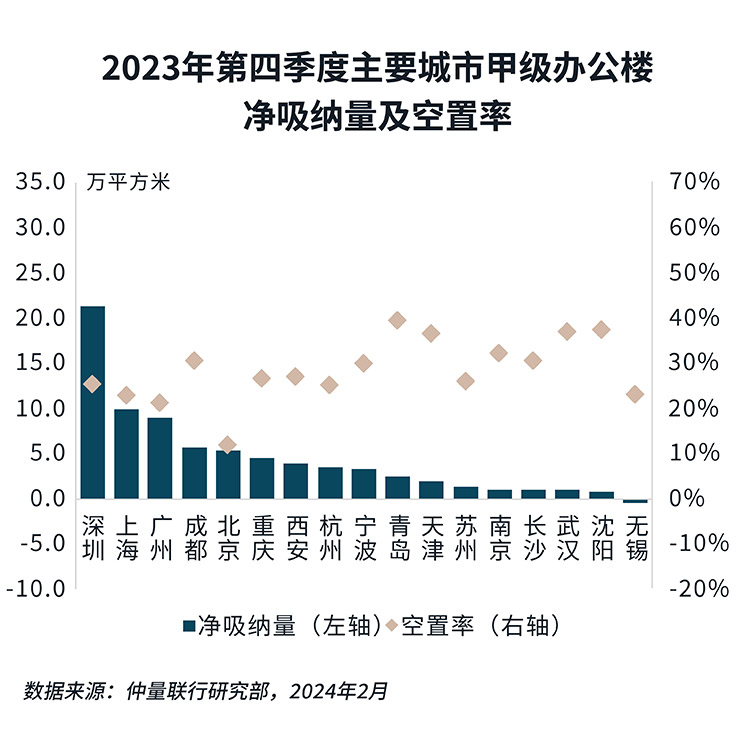 ratio chart