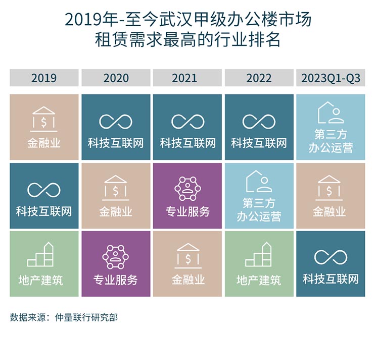 Table of Years from 2019 to 2023 (Q1-Q3)