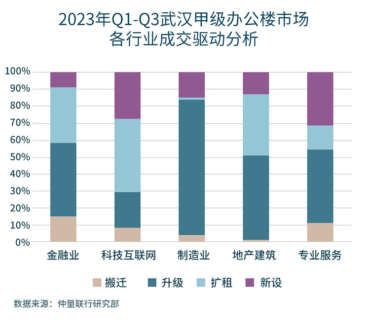 Bar graph representing the percentage range from 0% to 100% for the Year 2023 (Q1-Q3)