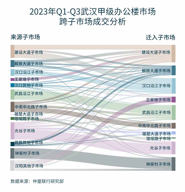 Chart representing a two-column table for Year 2023 (Q1-Q3)