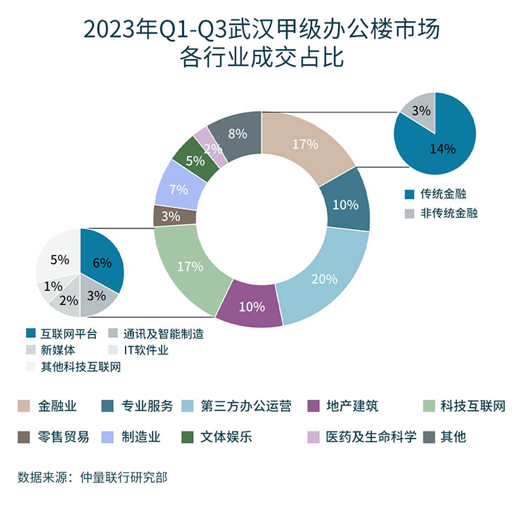 Pie chart representing the percentage range from 0% to 100% for Year 2023 (Q1-Q3).