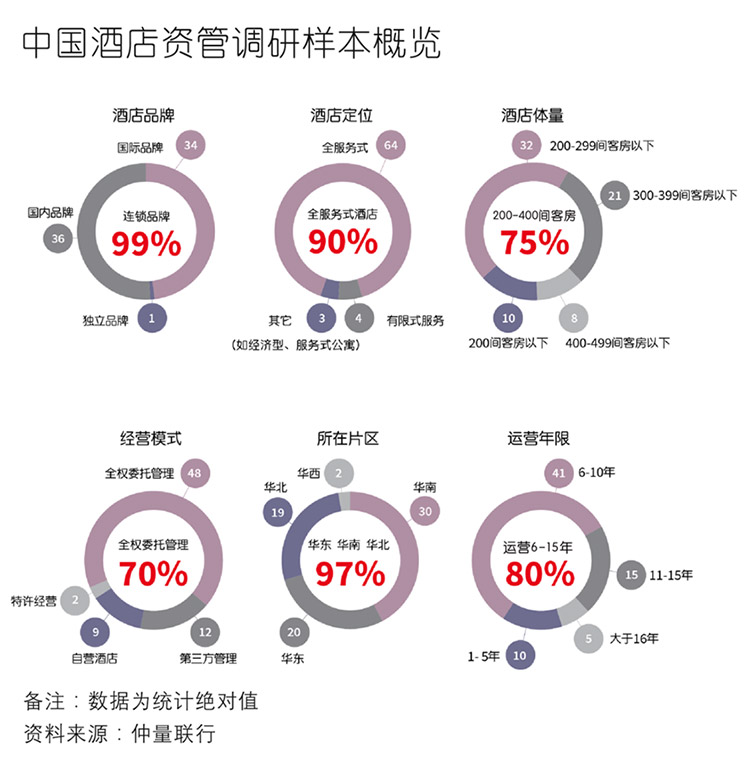 重塑酒店资产价值生命力，共同推动酒店资产管理在中国的发展。