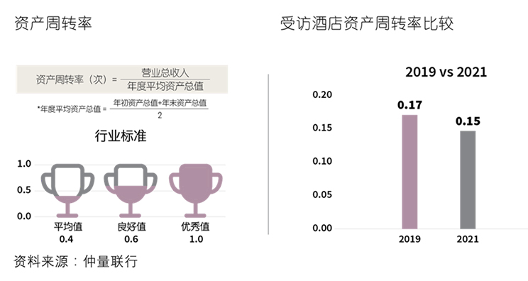 重塑酒店资产价值生命力，共同推动酒店资产管理在中国的发展。