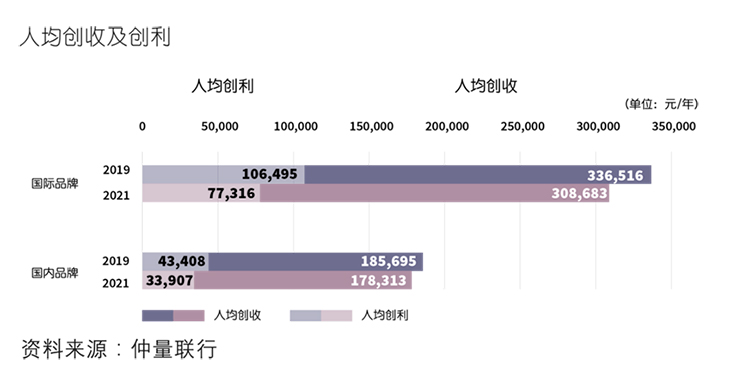 重塑酒店资产价值生命力，共同推动酒店资产管理在中国的发展。