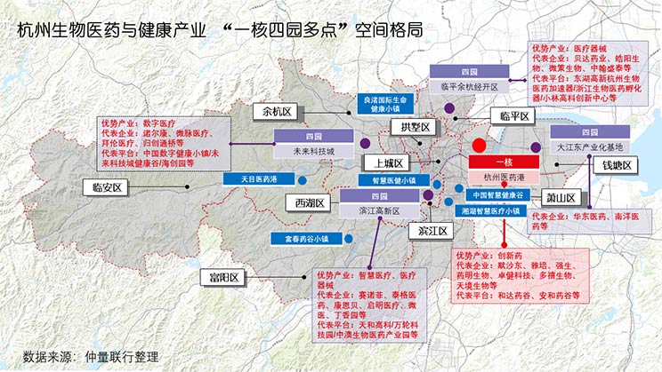 data chart