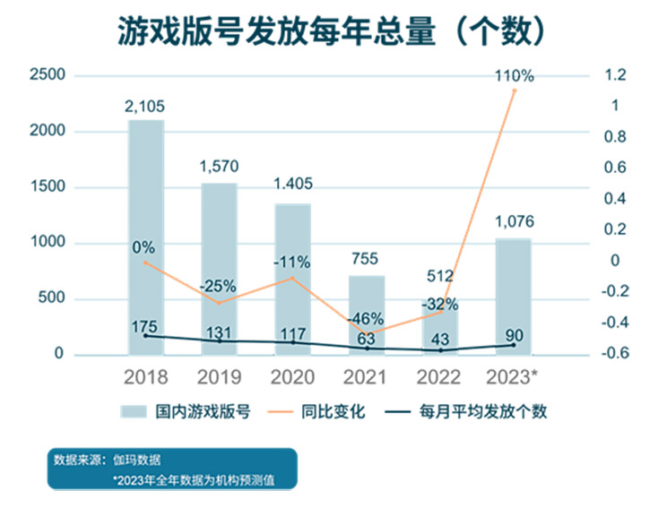 graph plot