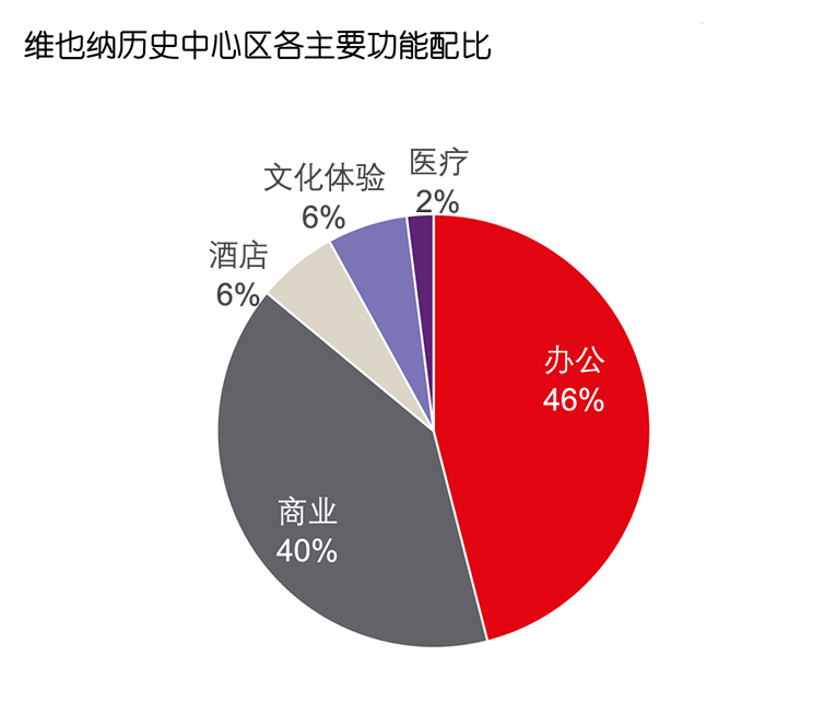 睿见更新｜世界音乐之都的多元复合更新之路