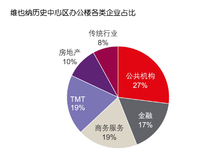 睿见更新｜世界音乐之都的多元复合更新之路