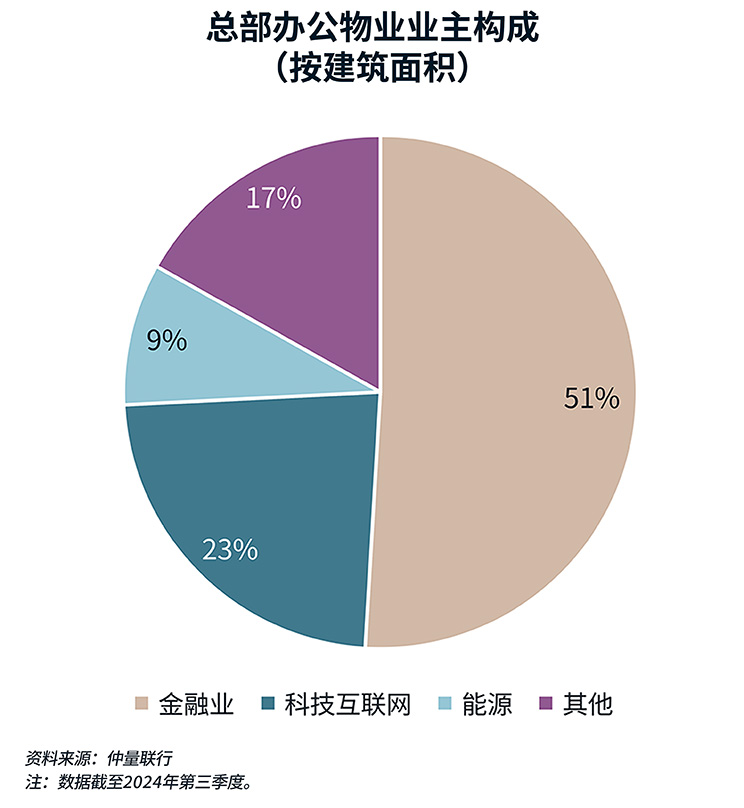 仲量联行发布《固本开新 聚势谋远：新格局下的深圳办公楼市场发展趋势》