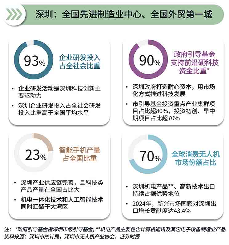 text information