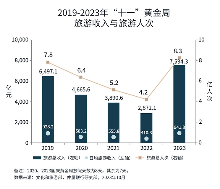 retail market graph chart