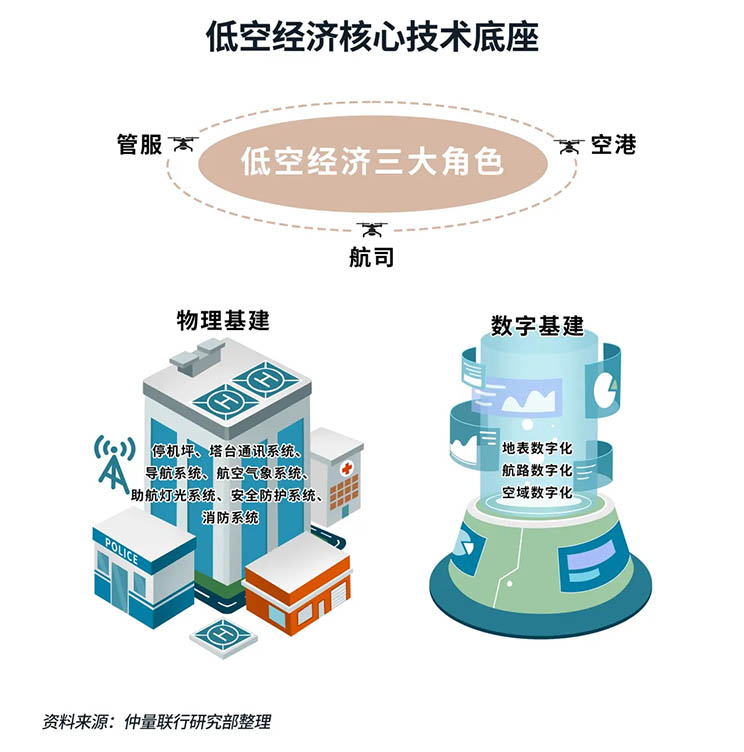 core technology
