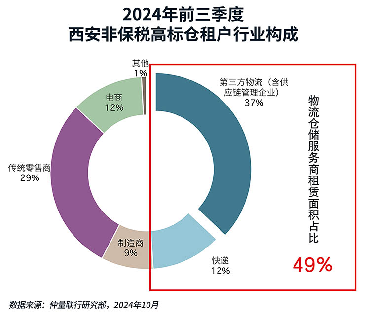 donut chart