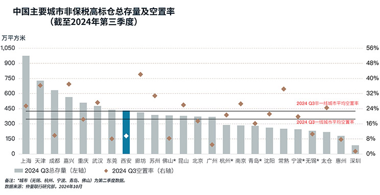 bar chart