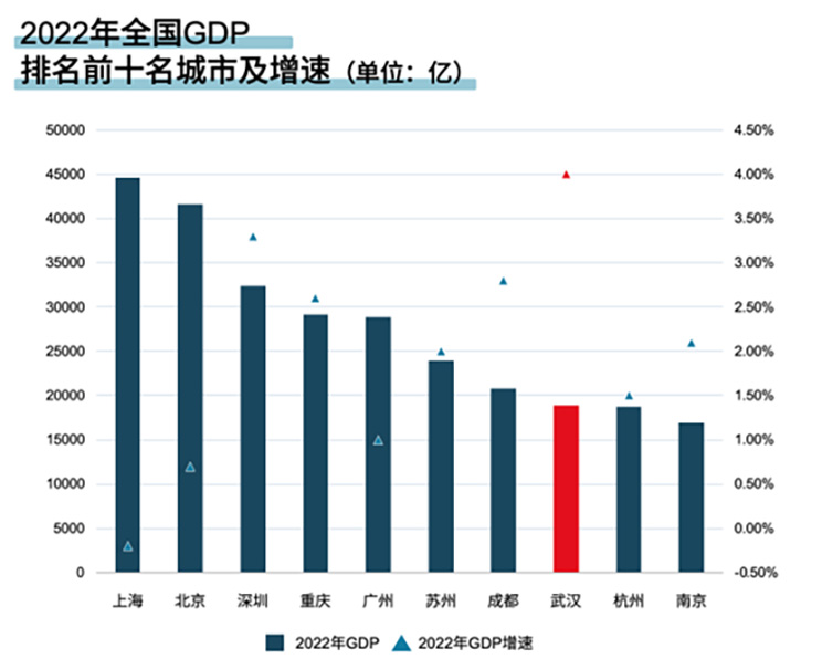 科创引领，看武汉光谷如何“链”就产业新格局？