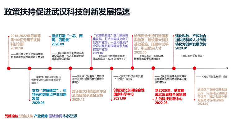 科创引领，看武汉光谷如何“链”就产业新格局？
