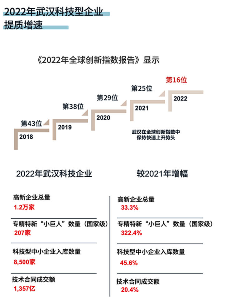 科创引领，看武汉光谷如何“链”就产业新格局？