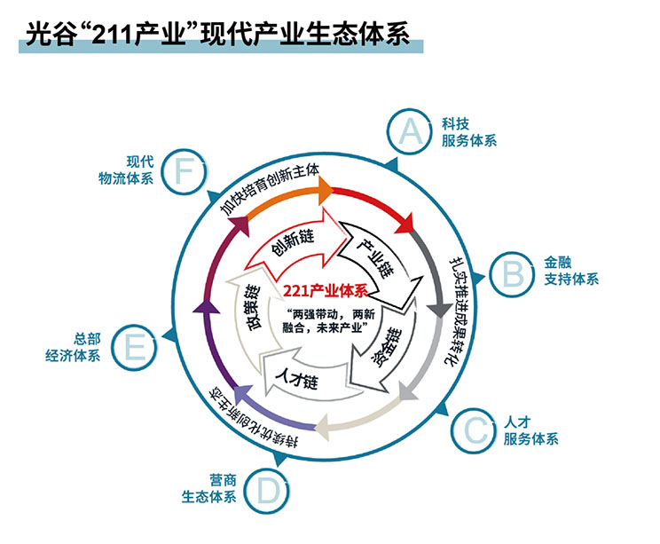 科创引领，看武汉光谷如何“链”就产业新格局？