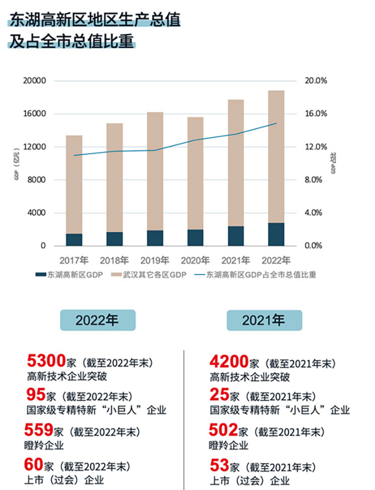 科创引领，看武汉光谷如何“链”就产业新格局？