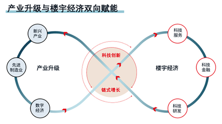 科创引领，看武汉光谷如何“链”就产业新格局？