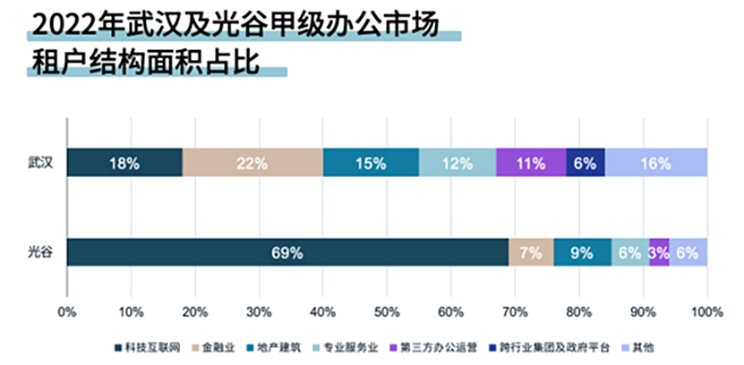 科创引领，看武汉光谷如何“链”就产业新格局？