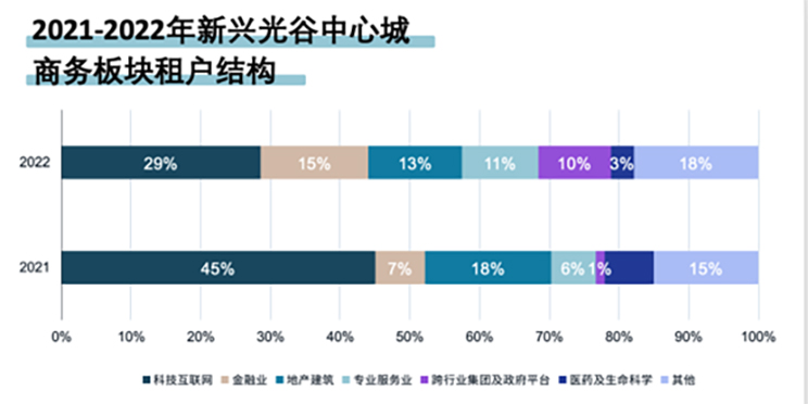 科创引领，看武汉光谷如何“链”就产业新格局？