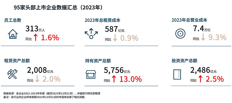 95家头部上市企业数据汇总(2023年)