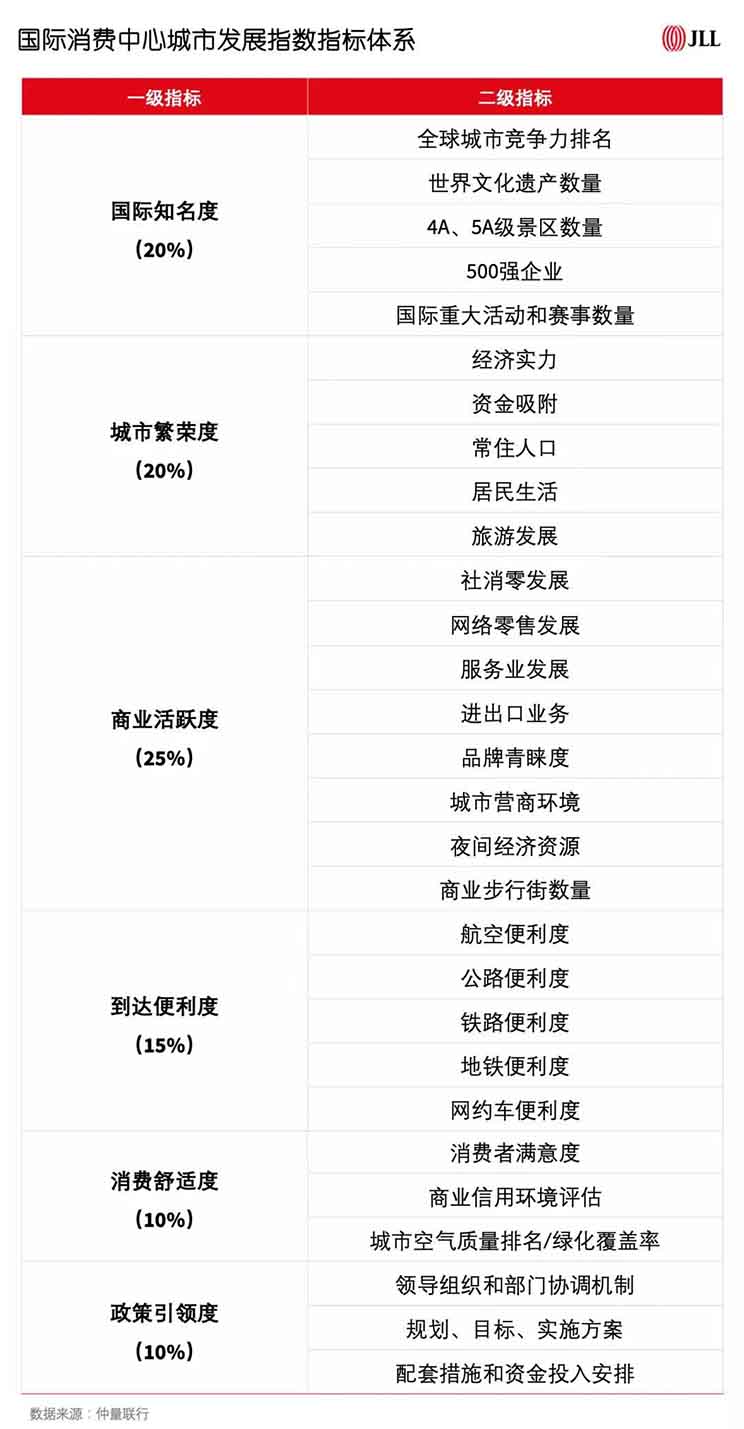 营造国际消费中心城市“氛围感”，杭州如何发力？