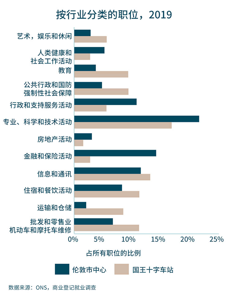 Statistics Data