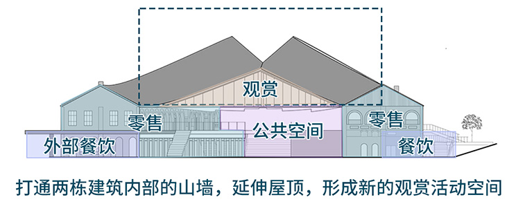 Construction of building
