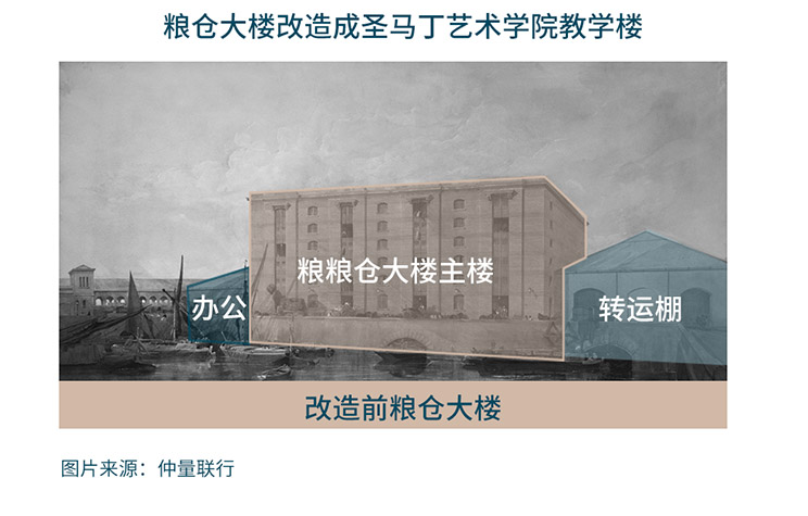 Construction of building