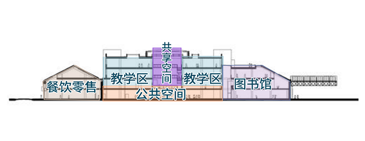 Construction of building