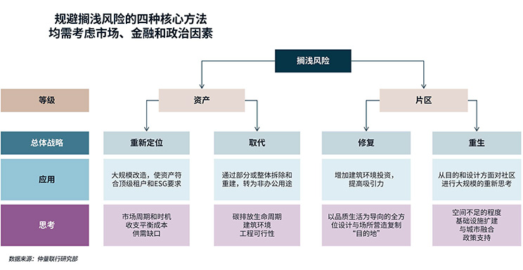 Framework diagram