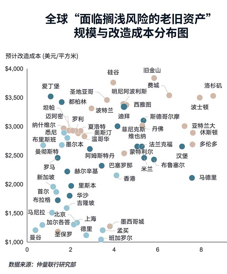 distribution chart