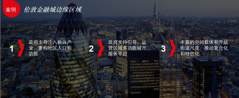 抓机遇，迎挑战 —— 国内外改造案例借鉴