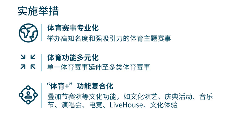 以体引人——最大化发挥空间优势，多元化延伸节赛演复合功能
