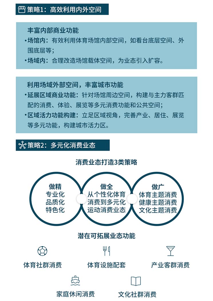 以体促城——挖掘体育消费经济，兑现客流价值，驱动区域价值转化