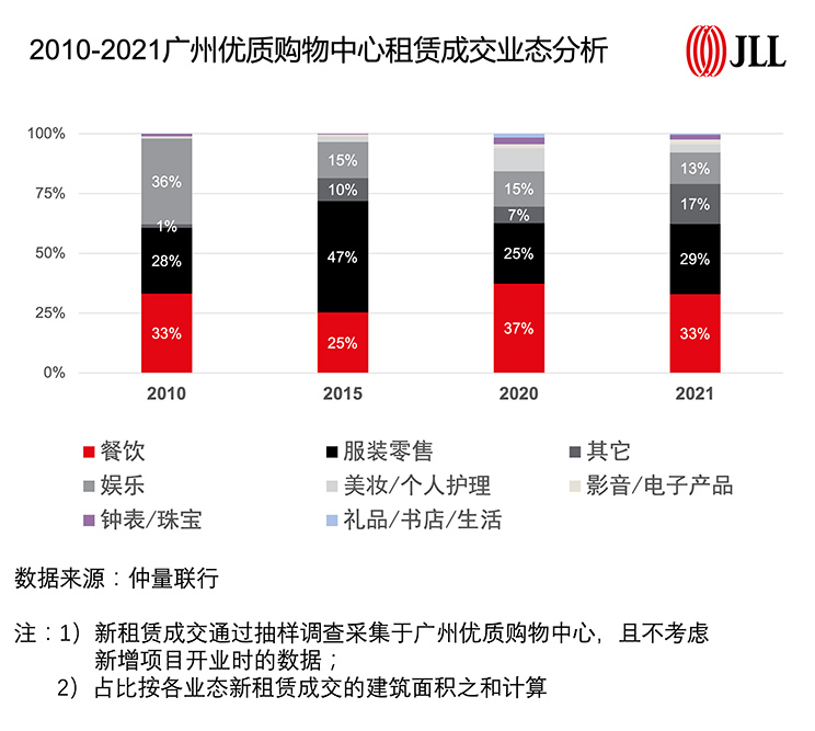 从零售三大业态租赁数据速读“社零万亿俱乐部”新成员
