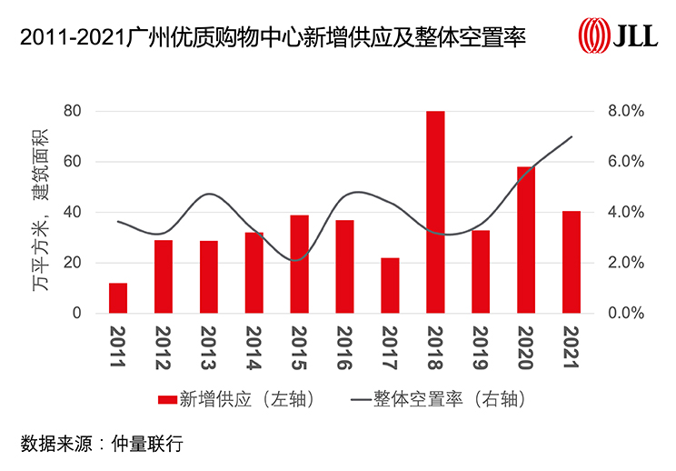 从零售三大业态租赁数据速读“社零万亿俱乐部”新成员