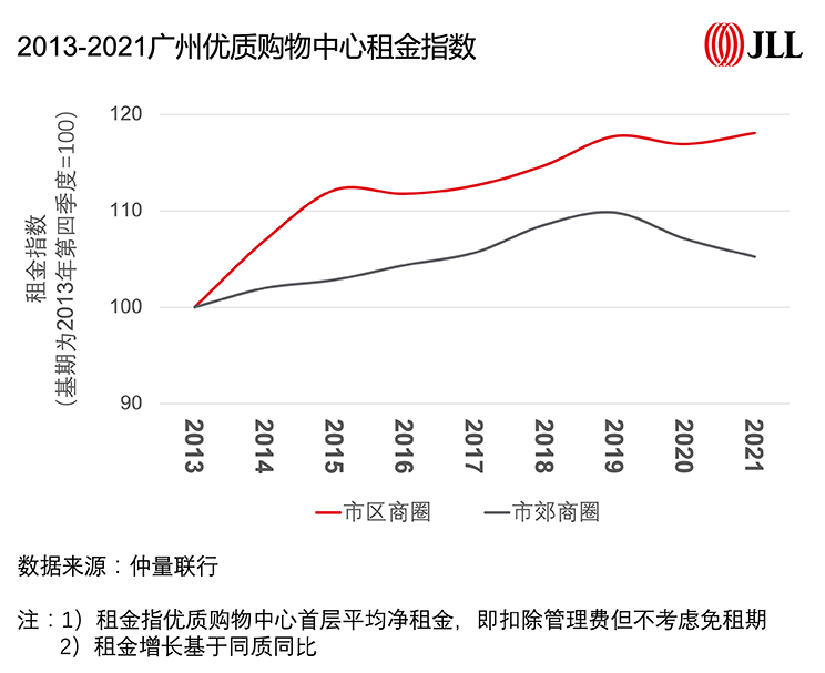 从零售三大业态租赁数据速读“社零万亿俱乐部”新成员