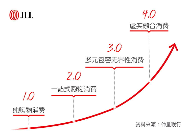 从零售三大业态租赁数据速读“社零万亿俱乐部”新成员