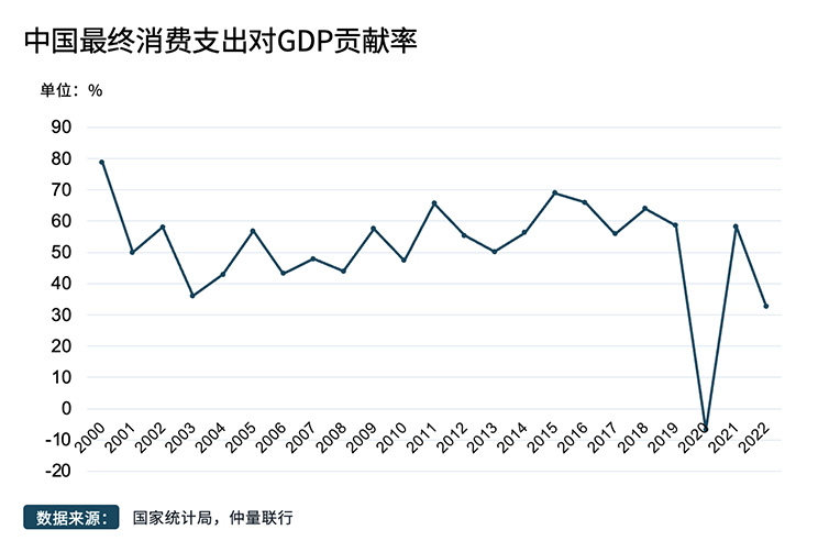 Data Chart