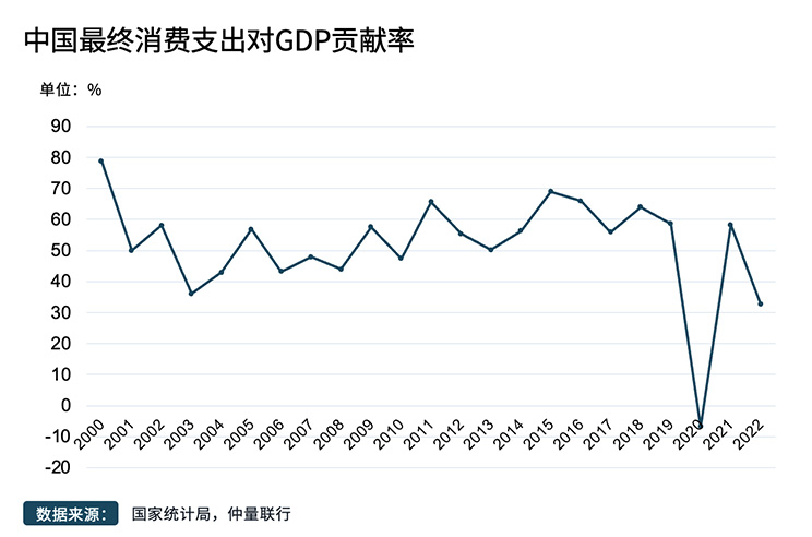 Data Chart