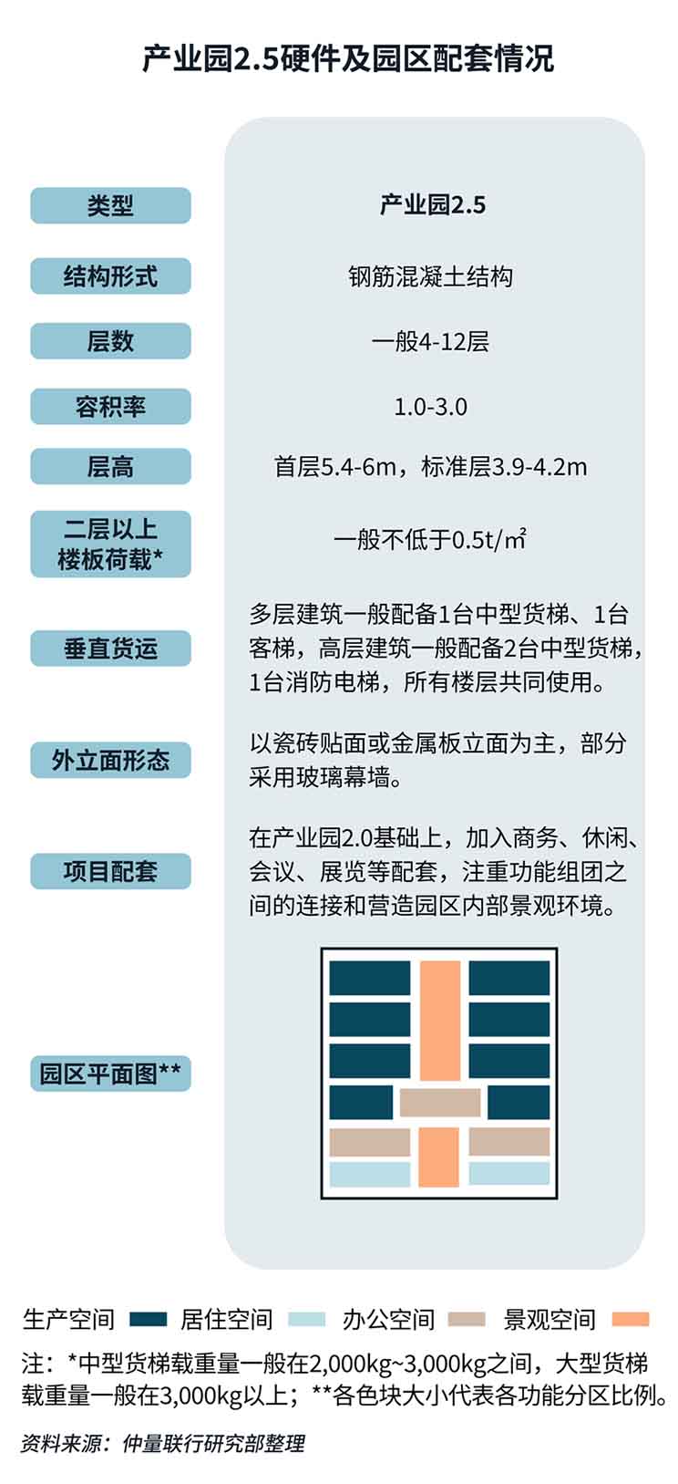 Shenzhen industrial park data
