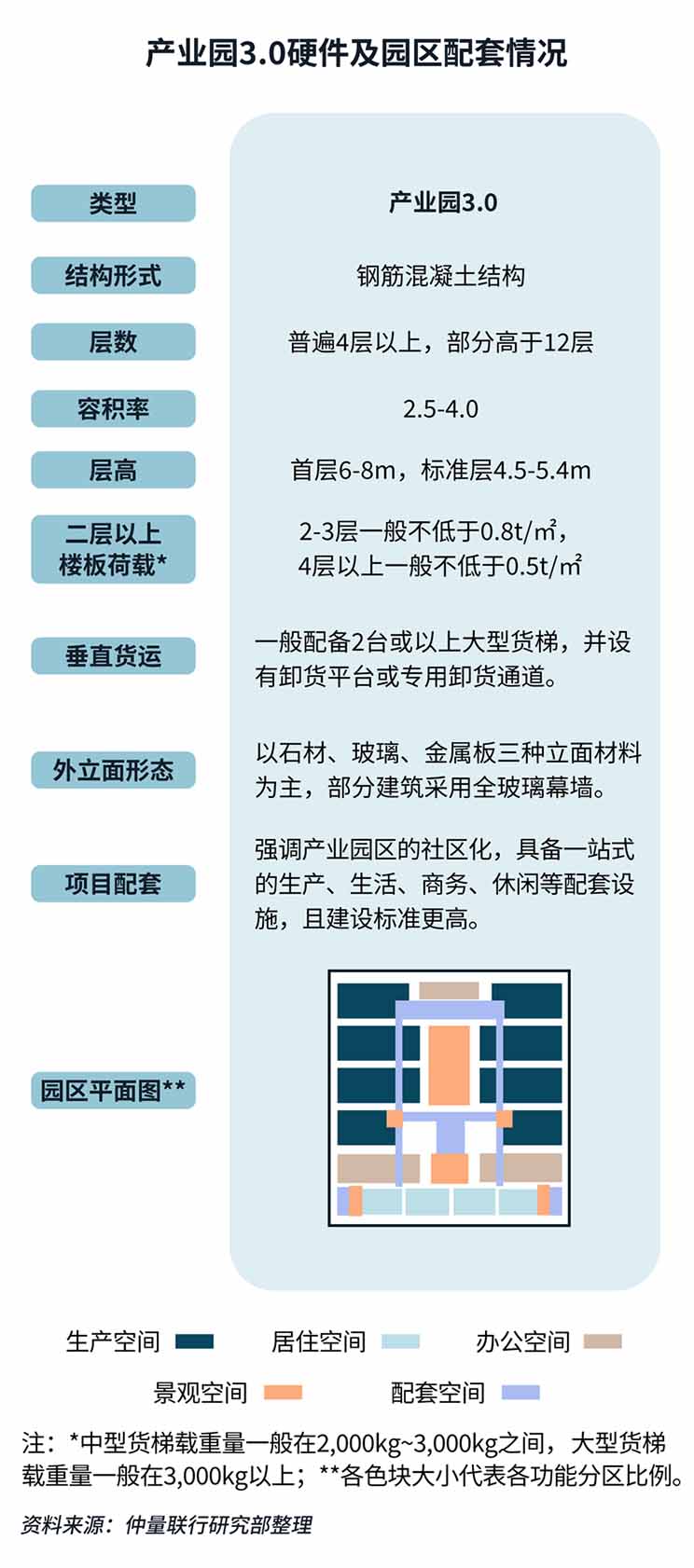 Shenzhen industrial park data