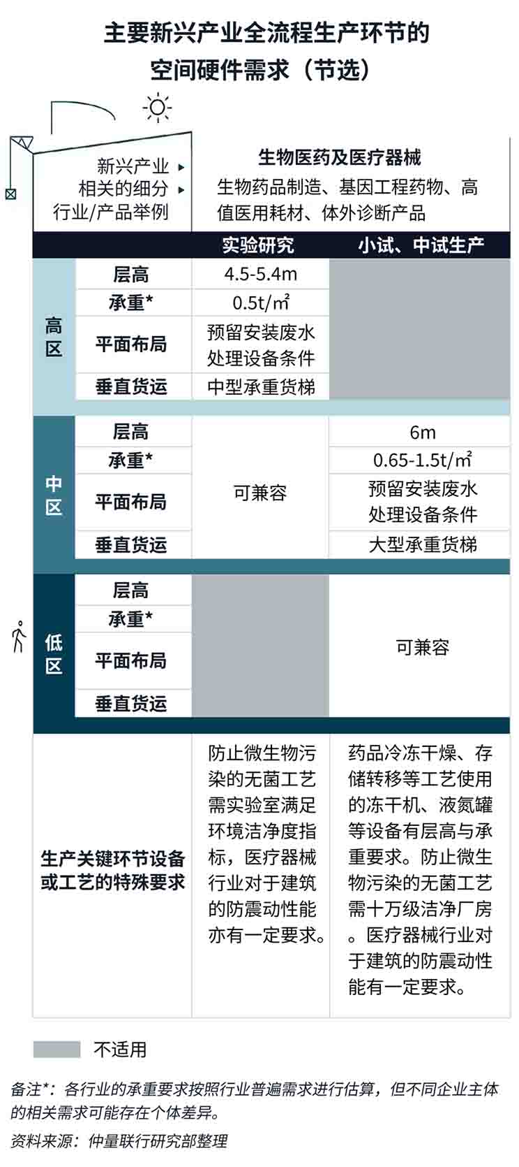 Shenzhen industrial park data