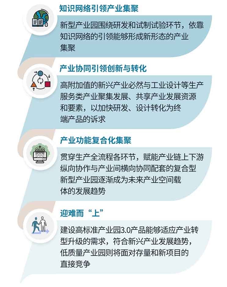 Shenzhen industrial park data
